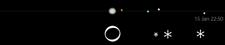 Galileo's drawing of Jupiter's moons for January 15, 7 hours after sunset,
compared to a modern calculation for 22:50 UT.