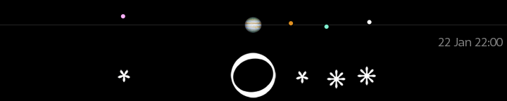 Galileo's drawing of Jupiter's moons for January 22, 6 hours after sunset,
compared to a modern calculation for 22:00 UT.