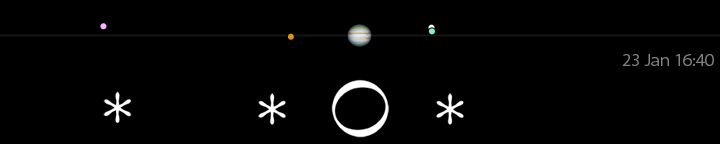 Galileo's drawing of Jupiter's moons for January 23, 40 minutes after sunset,
compared to a modern calculation for 16:40 UT.