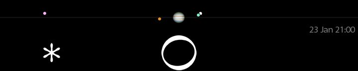 Galileo's drawing of Jupiter's moons for January 23, 5 hours after sunset,
compared to a modern calculation for 21:00 UT.