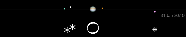 Galileo's drawing of Jupiter's moons for January 31, 4 hours after sunset,
compared to a modern calculation for 20:10 UT.