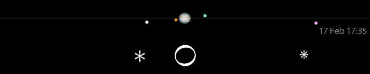 Galileo's drawing of Jupiter's moons for February 17, 1 hour after sunset,
compared to a modern calculation for 17:35 UT.